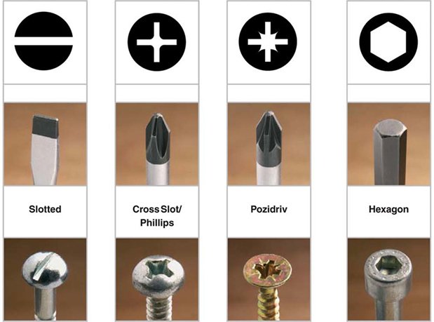 Security Nuts | Tamper Proof Nuts | Fastenright Ltd

