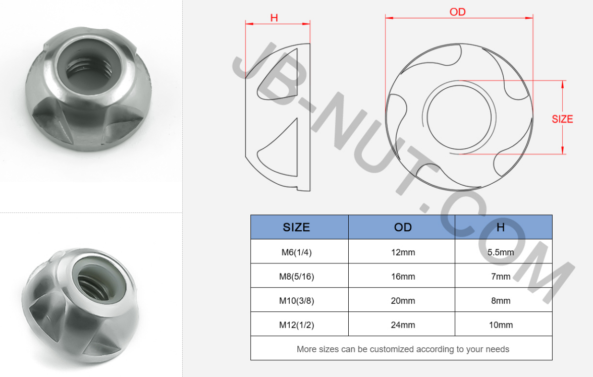 Security Lock Nuts - Shenzhen Jingbang Hardware Electronic Co., Ltd.